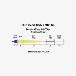 Elite Scandi MDC-Kit Short