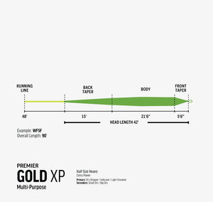 Rio Premier Gold XP Fly Line
