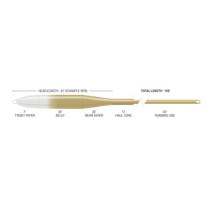 Airflo Superflo Max Ridge 2.0 - Flats Tactical Floating 12' Clear Tip