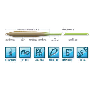 Airflo SUPERFLO UNIVERSAL TAPER