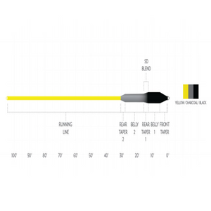Scientific Anglers Sonar Striper I/5/7 Fly Line