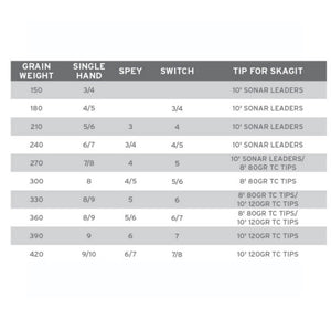 Spey Lite Integrated Skagit