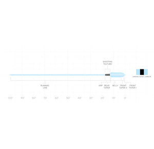 Spey Lite Integrated Skagit
