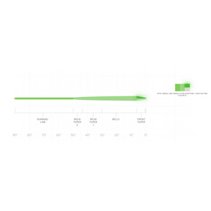 Scientific Anglers Amplitude Smooth Infinity Glow Tip Fly Line