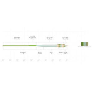 Scientific Anglers Amplitude Textured Bass Bug Fly Line