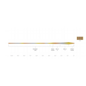 Scientific Anglers Sonar Stillwater Series Camo Clear Fly Line