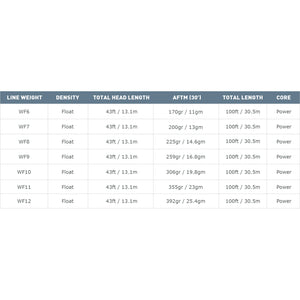 Airflo Superflo Ridge 2.0 Flats Tactical Taper 12' Clear Tip Fly Line