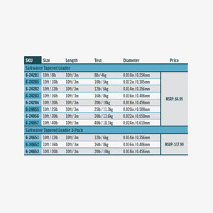 Rio Saltwater Tapered Leader