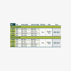 Rio Premier Technical Trout DT Fly Line