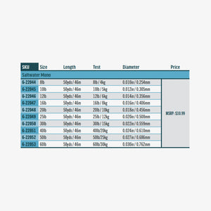 Rio Saltwater Mono Tippet