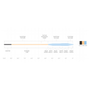 Scientific Anglers Amplitude Textured Tarpon Fly Line