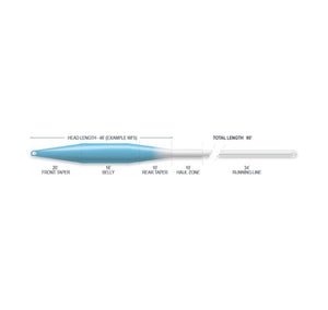 Airflo Ridge 2.0 Ultra Supple Winter Tailwater Fly Line