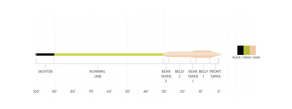 Scientific Amplitude Smooth Striper Fly Line