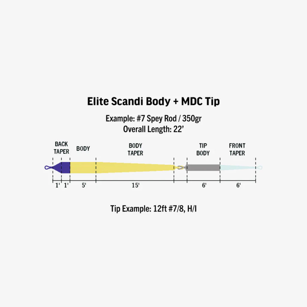 Elite Scandi MDC-Kit Short