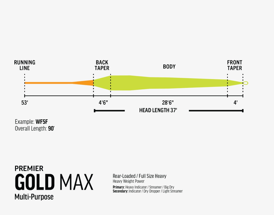 Rio Premier Gold Max Fly Line