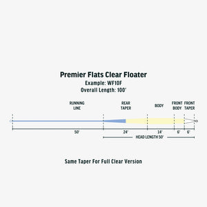 Rio Premier Flats 6ft Clear Tip Floater Fly Line