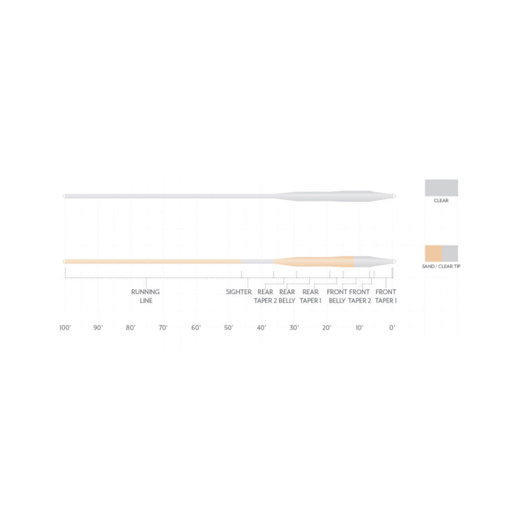 Scientific Anglers Magnitude Smooth 12&#39; Clear Tip Tarpon Fly Line