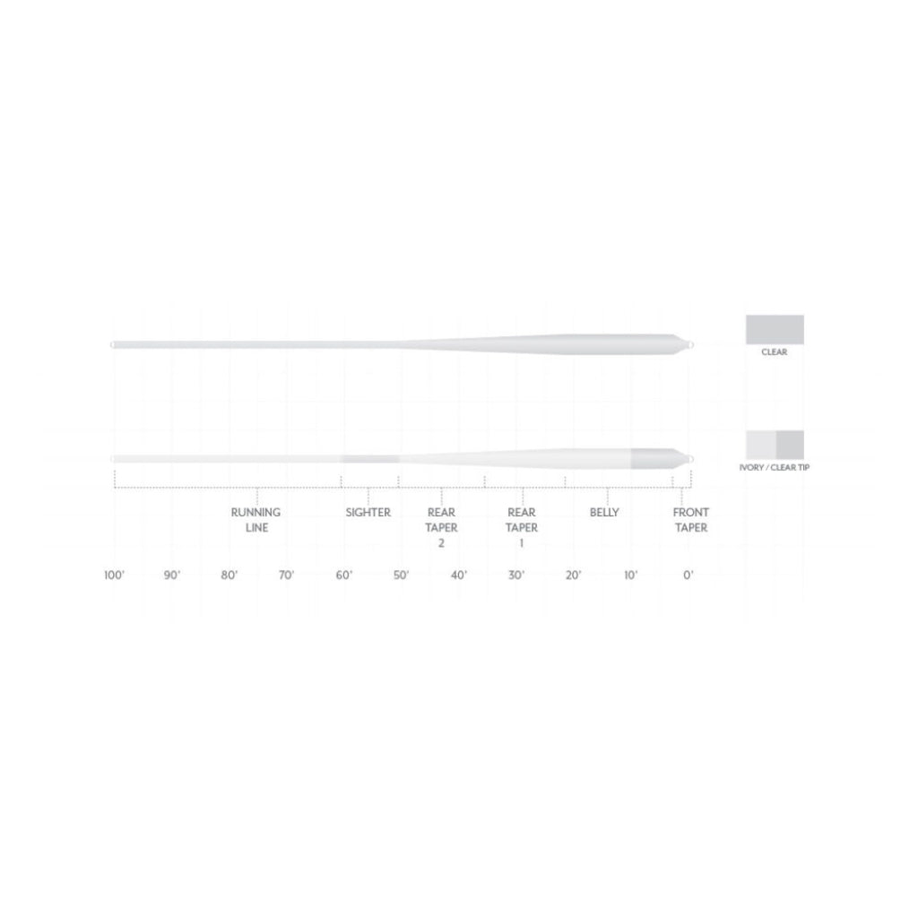 Scientific Anglers Magnitude Smooth Full Clear Bonefish Plus Fly Line