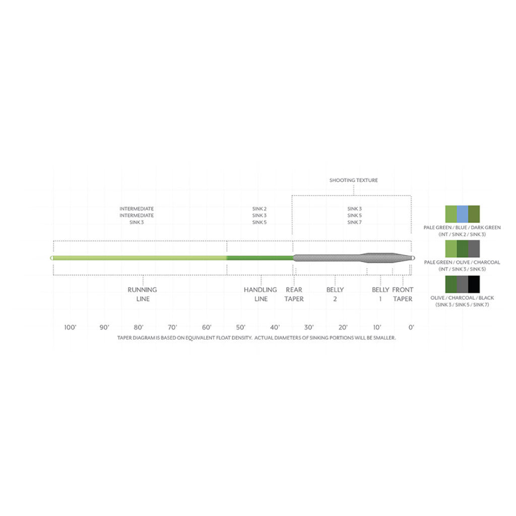 Scientific Anglers Sonar Titan Intermediate/Sink 3/Sink 5 Fly Line