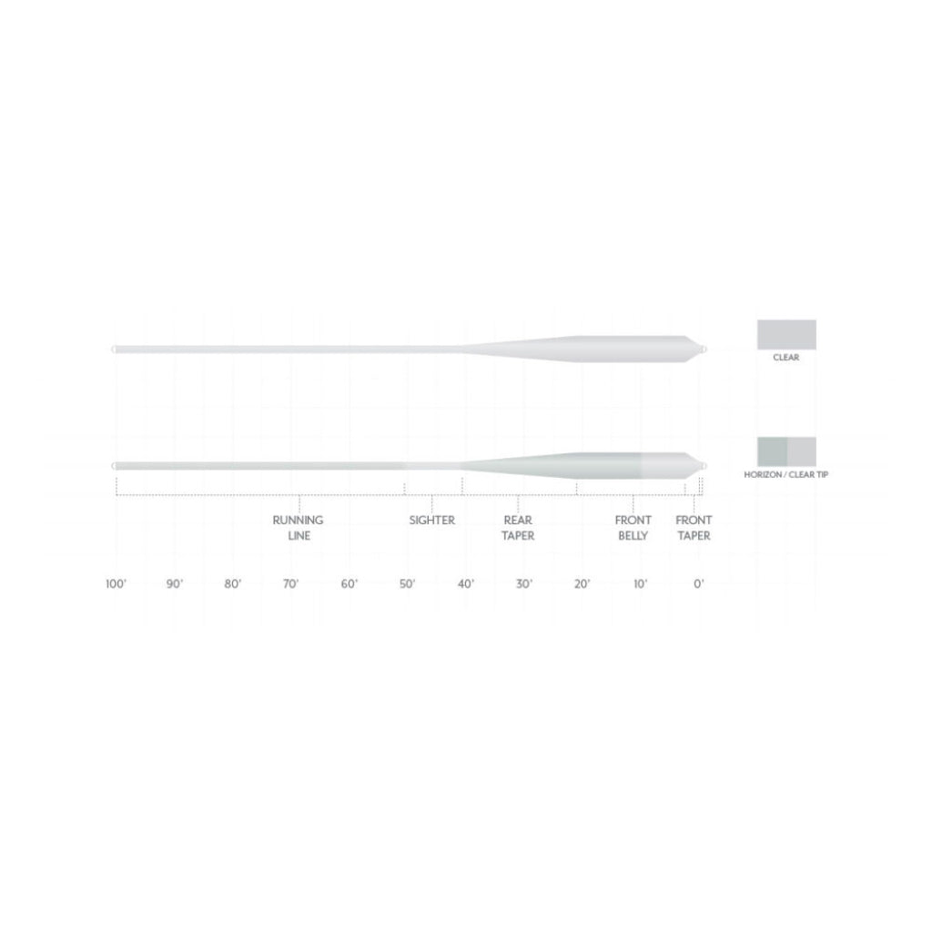 Scientific Anglers Magnitude Smooth Full Clear Grand Slam Fly Line