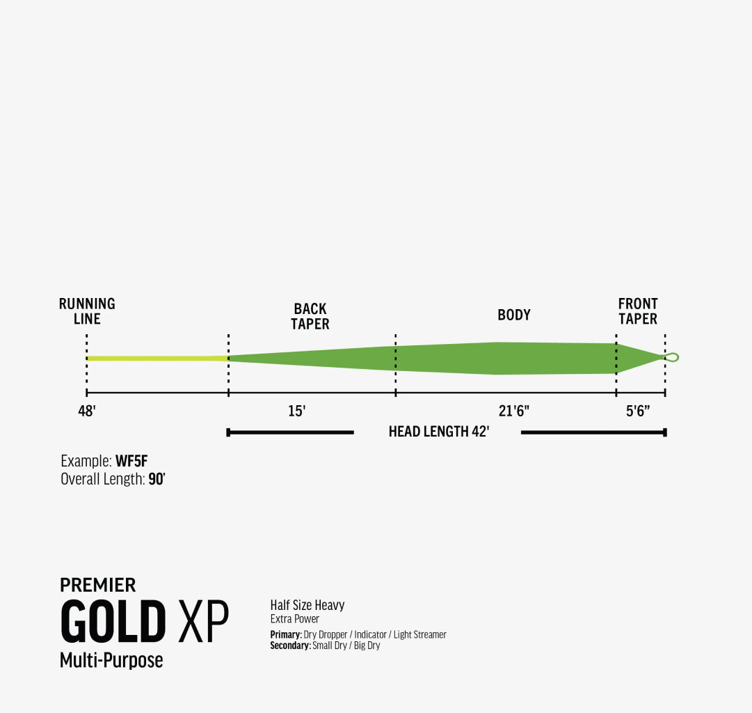 Rio Premier Gold XP Fly Line