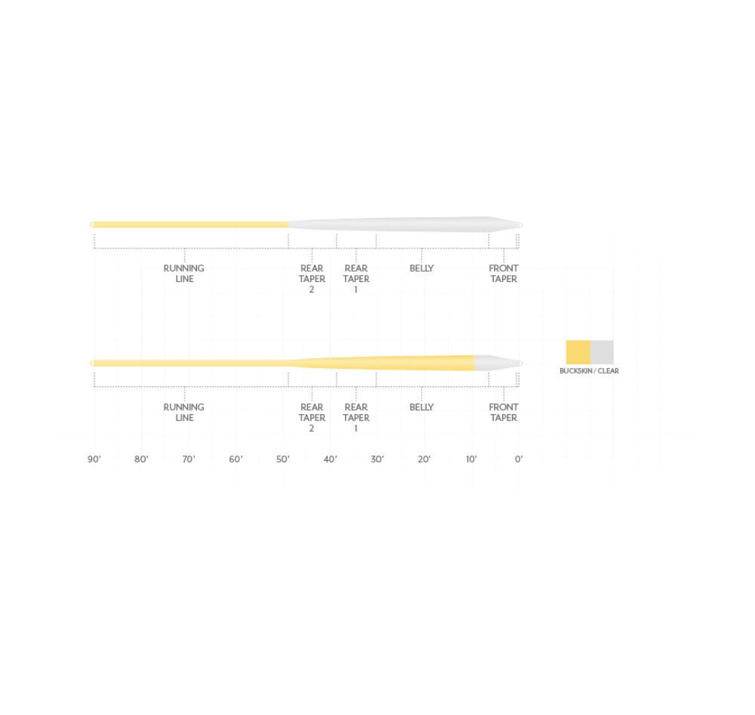 Scientific Anglers Magnitude Smooth Infinity 10&#39; Clear Tip Float Fly Line