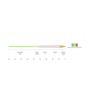 Scientific Anglers Amplitude Smooth Trout Standard Fly Line