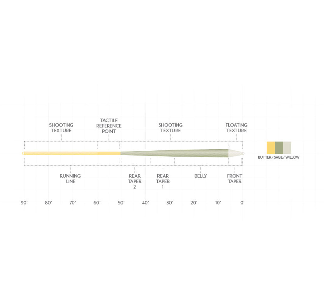 Scientific Anglers Amplitude Textured Trout GP Fly Line