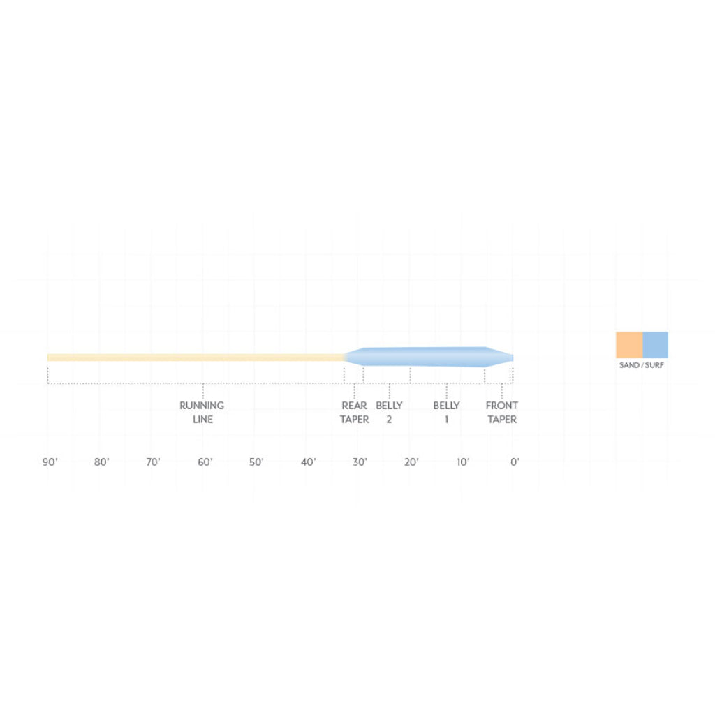 Scientific Anglers Sonar Titan GT Fly Line
