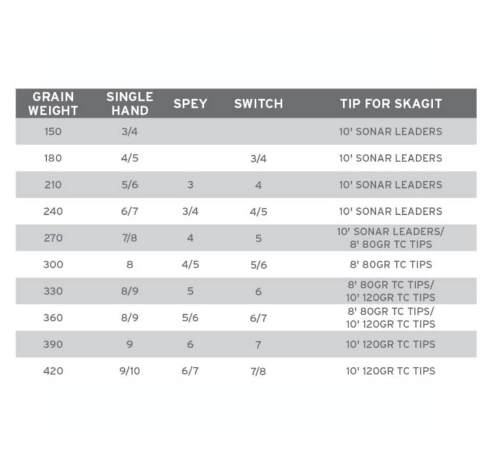 Spey Lite Integrated Skagit