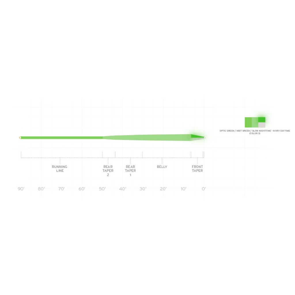 Scientific Anglers Amplitude Smooth Infinity Glow Tip Fly Line