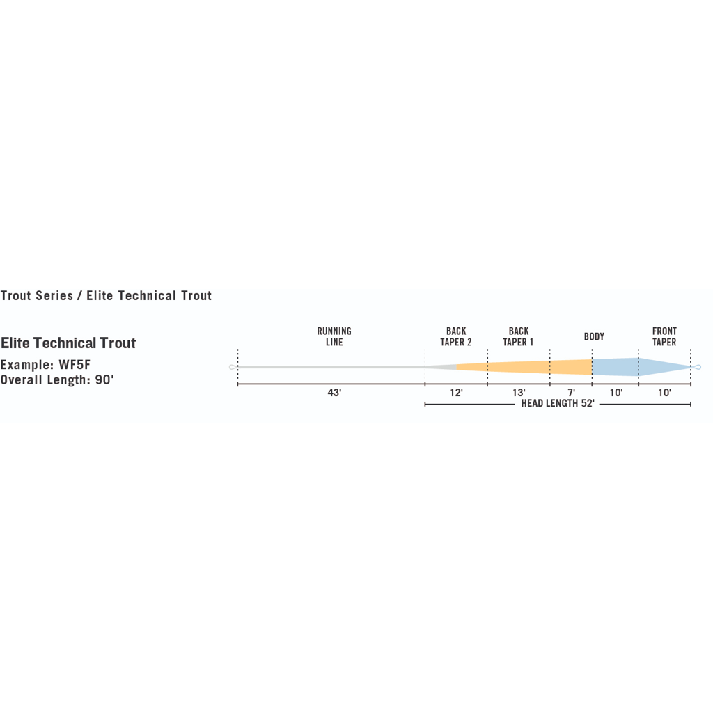 Rio Elite Technical Trout Fly Line