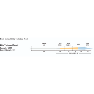 Rio Elite Technical Trout Fly Line