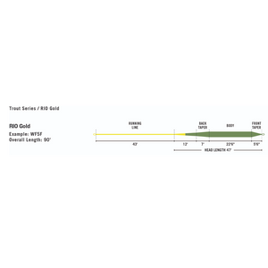 Rio Premier Gold Fly Line