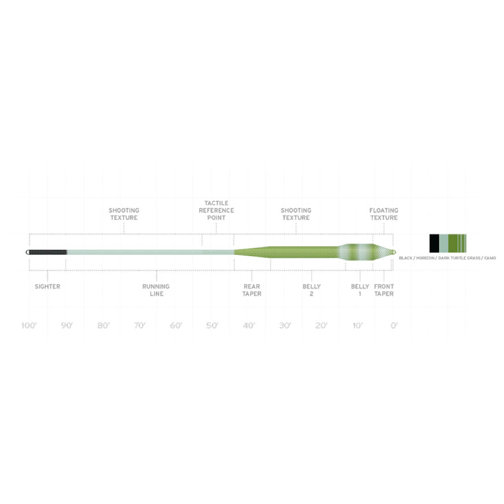 Scientific Anglers Amplitude Textured Tropical/Jungle Titan Fly Line