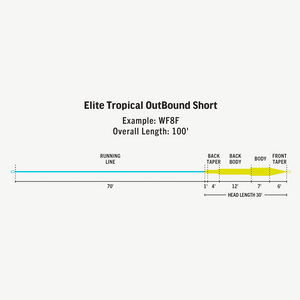 Rio Elite Tropical Outbound Short