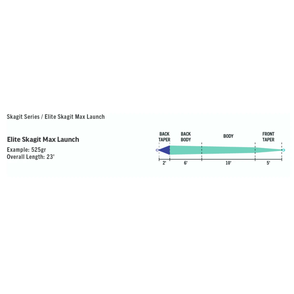 Rio Elite Skagit Max Launch