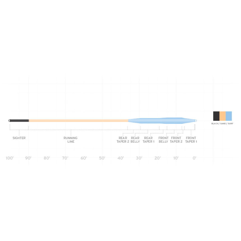 Scientific Anglers Amplitude Smooth Tarpon Line