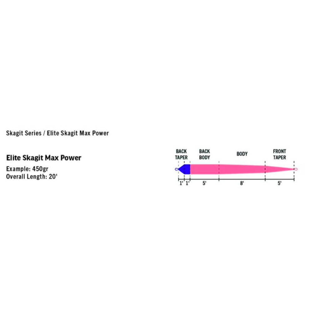 Rio Elite Skagit Max Power Shooting Head