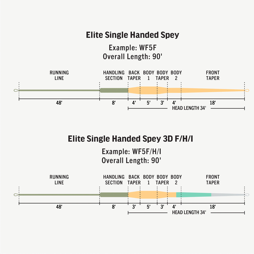 Rio Elite Single Handed Spey Line WF6F/H/I