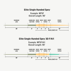 Rio Elite Single-Handed Spey Line