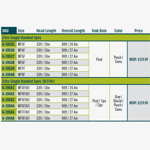 Rio Elite Single-Handed Spey Line