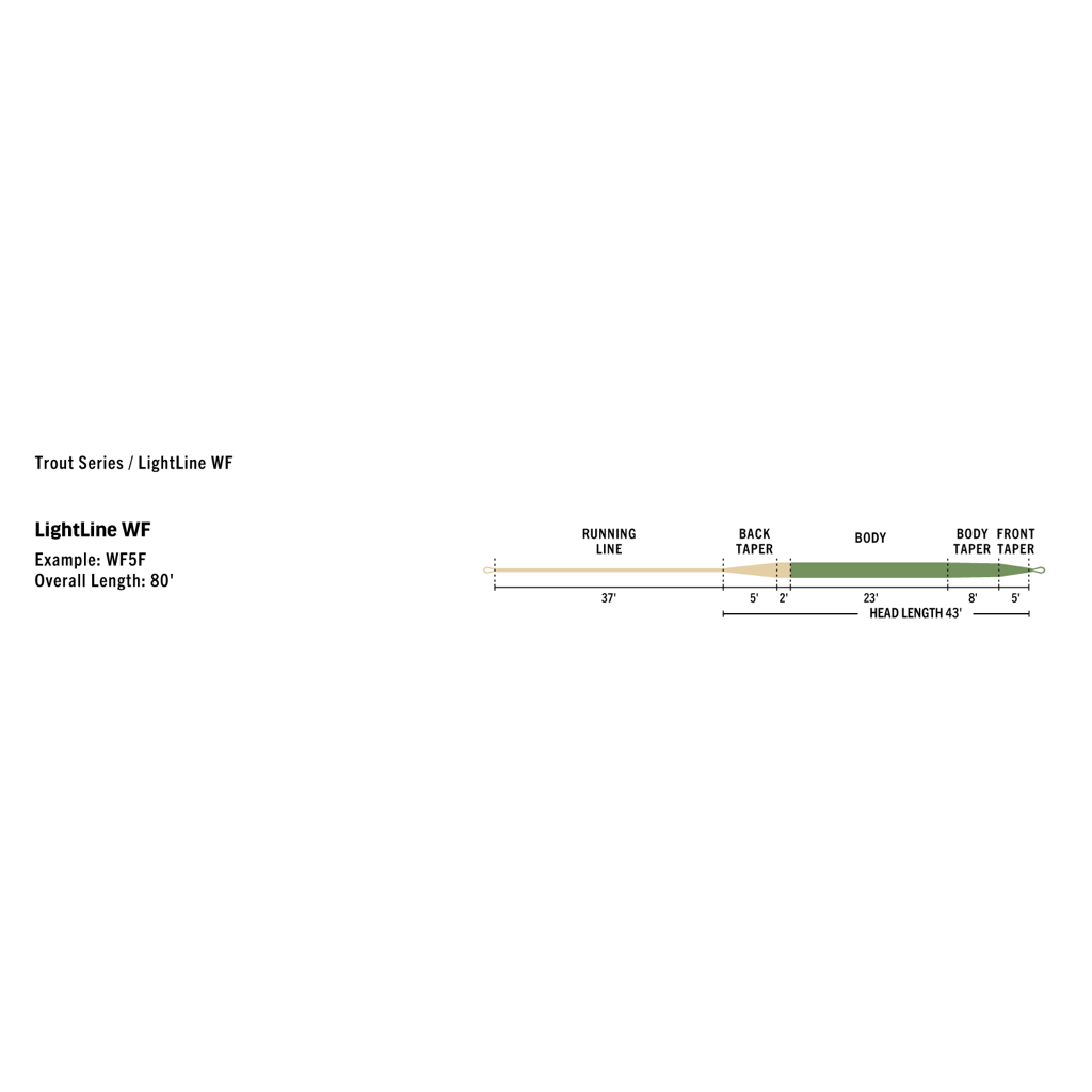 Rio Premier LightLine