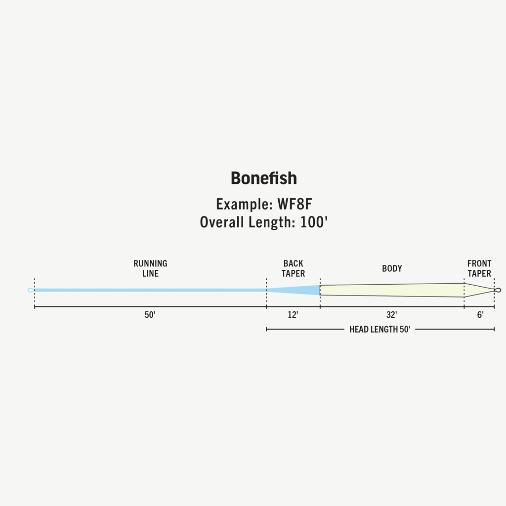 Rio Premier Bonefish Fly Line