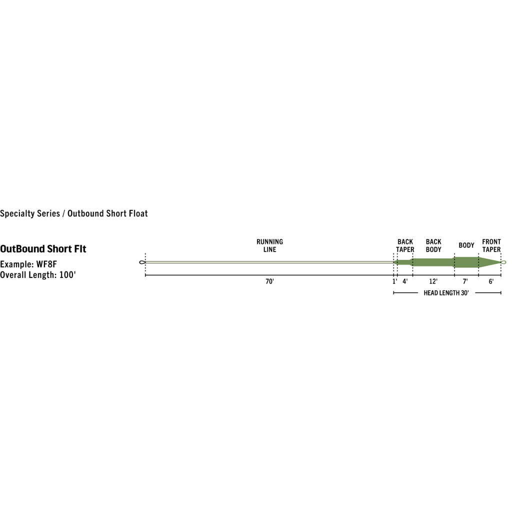 Rio Outbound Short Premier Fly Line