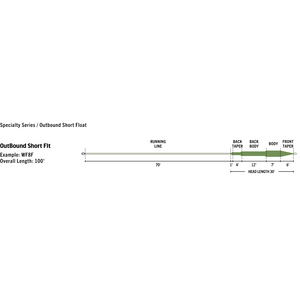 Rio Outbound Short Premier Fly Line