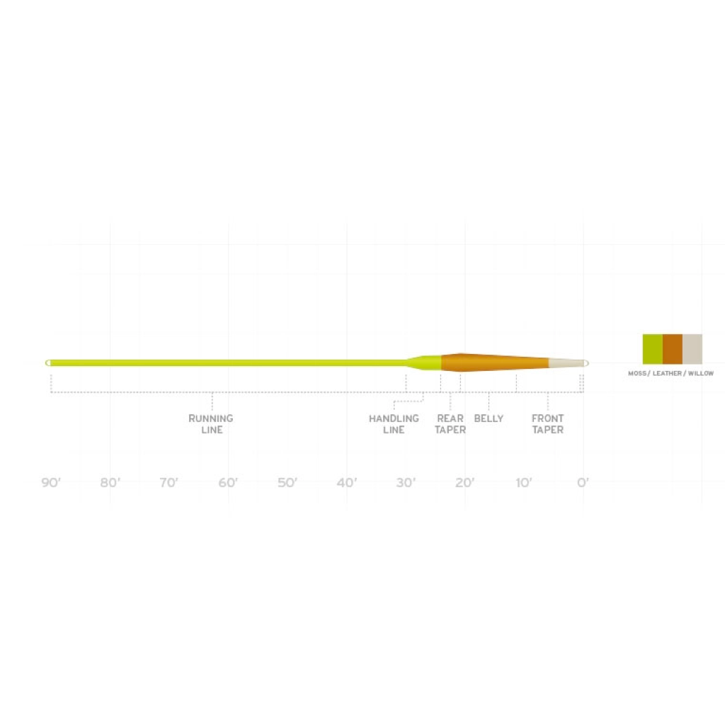 Scientific Anglers Amplitude Smooth Creek Trout