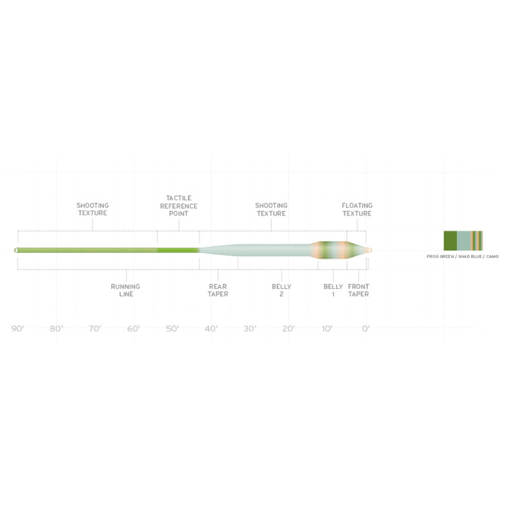 Scientific Anglers Amplitude Textured Bass Bug Fly Line