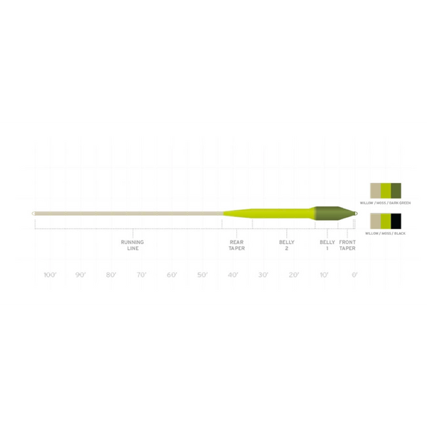 Soie De Pêche à La Mouche Scientific Anglers Sonar Titan Sink Tip WF9F/S6 – Pour Le Bar – 105 Pieds