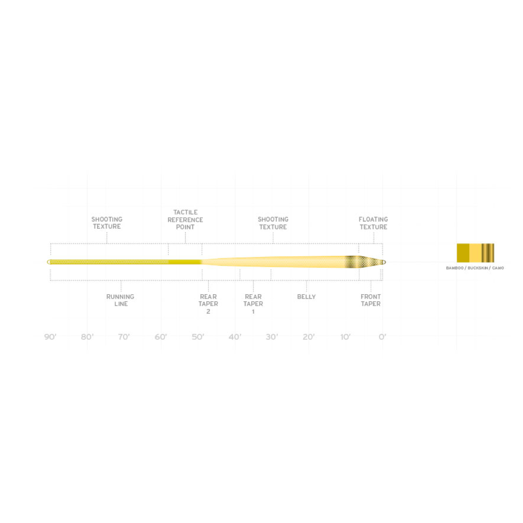 Scientific Anglers Amplitude Textured Infinity Fly Line